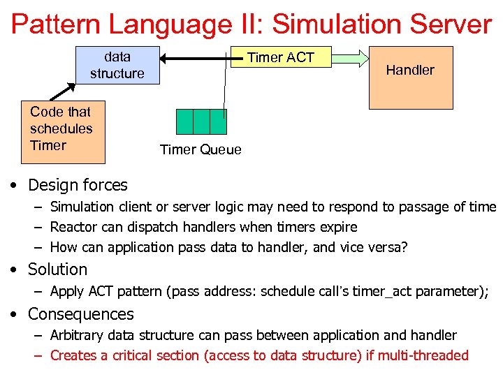 Pattern Language II: Simulation Server data structure Code that schedules Timer ACT Handler Timer