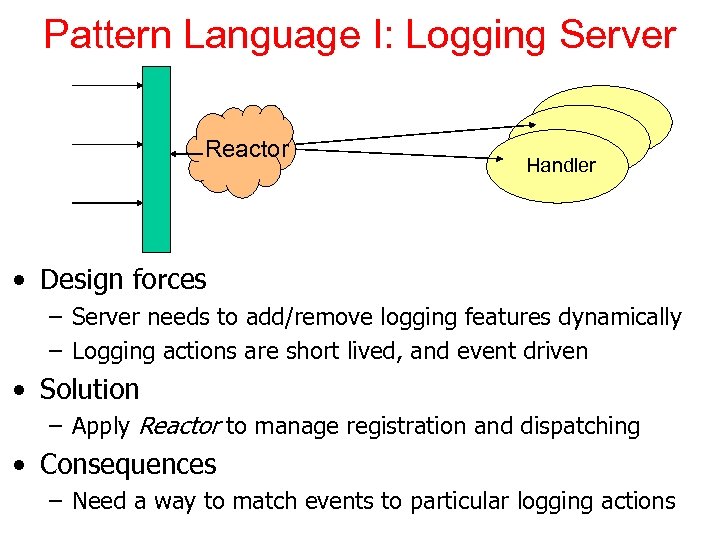 Pattern Language I: Logging Server Reactor Handler • Design forces – Server needs to