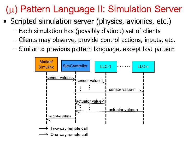 ( ) Pattern Language II: Simulation Server • Scripted simulation server (physics, avionics, etc.