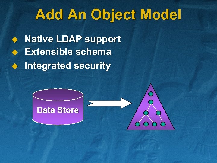 Add An Object Model u u u Native LDAP support Extensible schema Integrated security