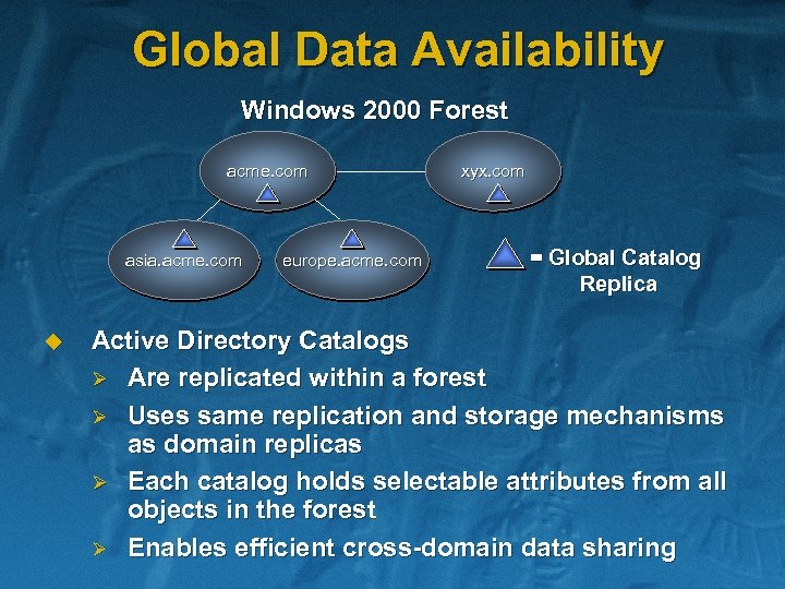 Global Data Availability Windows 2000 Forest acme. com asia. acme. com u europe. acme.