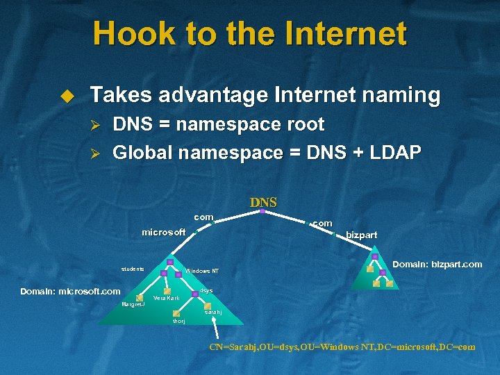 Hook to the Internet u Takes advantage Internet naming Ø Ø DNS = namespace