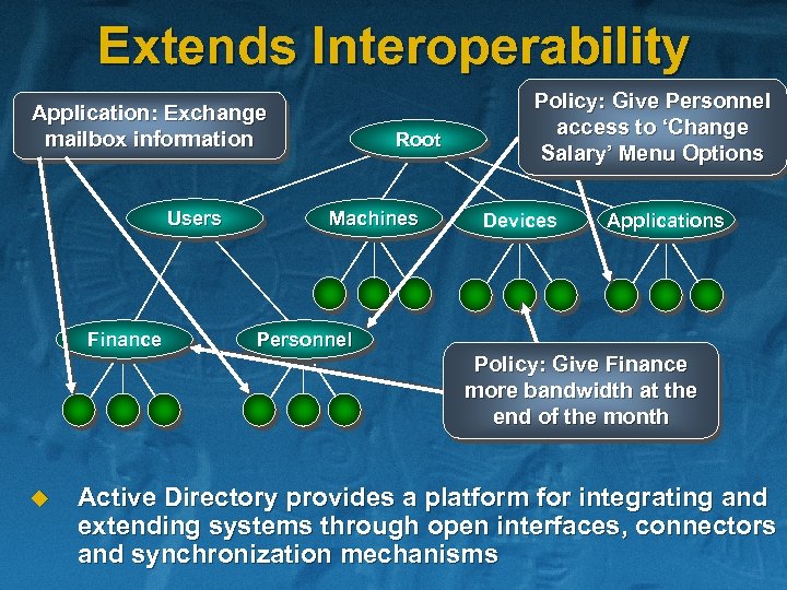 Extends Interoperability Application: Exchange mailbox information Users Finance Root Machines Policy: Give Personnel access