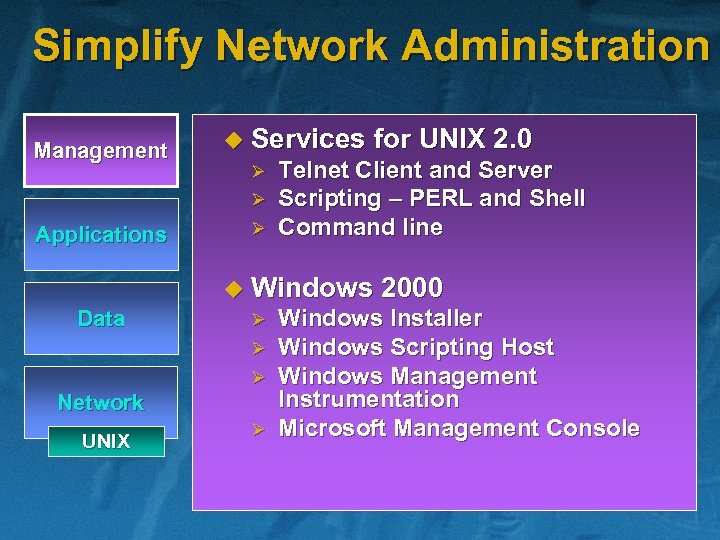 Simplify Network Administration Management u Services Ø Ø Applications Ø for UNIX 2. 0