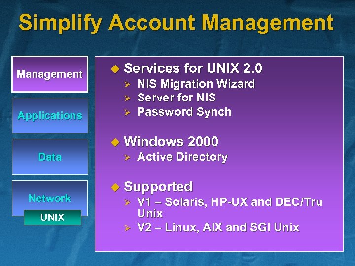 Simplify Account Management u Services Ø Ø Applications Ø for UNIX 2. 0 NIS