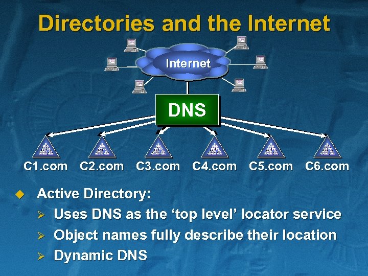 Directories and the Internet DNS ? C 1. com C 2. com C 3.