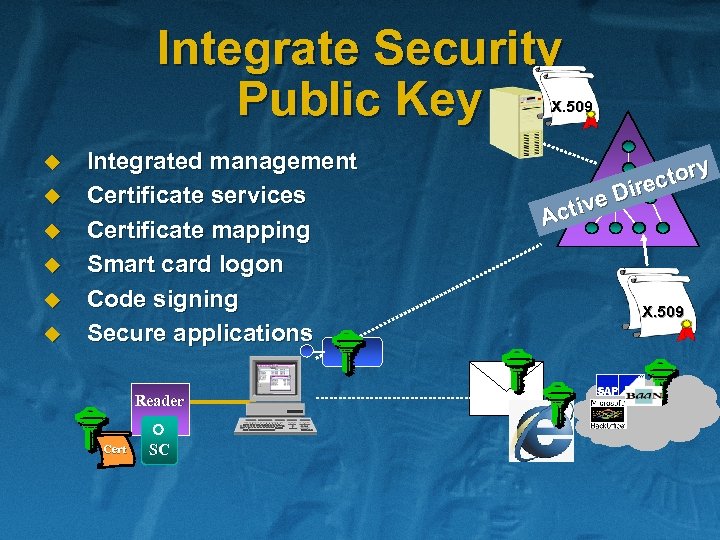 Integrate Security Public Key X. 509 u u u Integrated management Certificate services Certificate