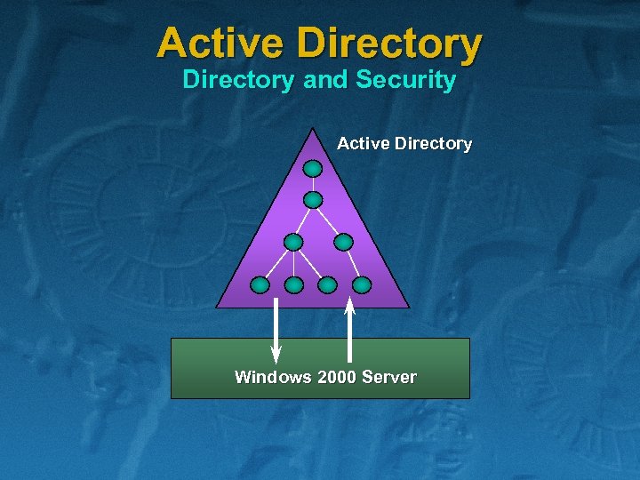 Active Directory and Security Active Directory Windows 2000 Server 