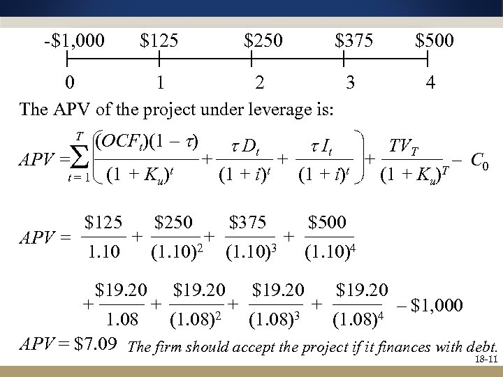 -$1, 000 $125 $250 $375 $500 0 1 2 3 The APV of the