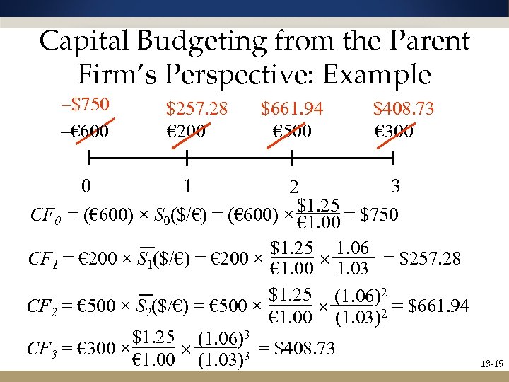 Capital Budgeting from the Parent Firm’s Perspective: Example –$750 –€ 600 $257. 28 €