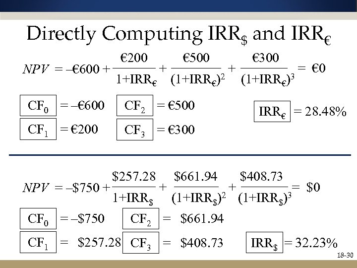 Directly Computing IRR$ and IRR€ NPV = –€ 600 + € 200 1+IRR€ +