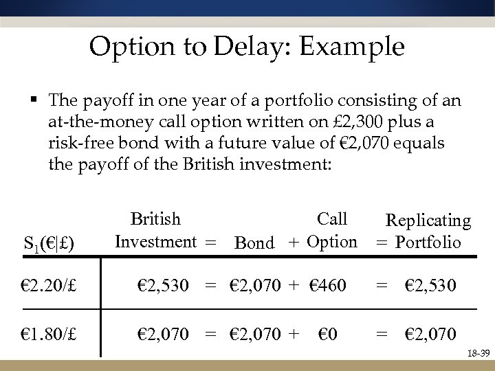 Option to Delay: Example § The payoff in one year of a portfolio consisting