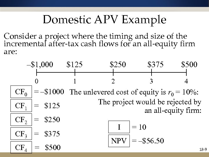 Domestic APV Example Consider a project where the timing and size of the incremental