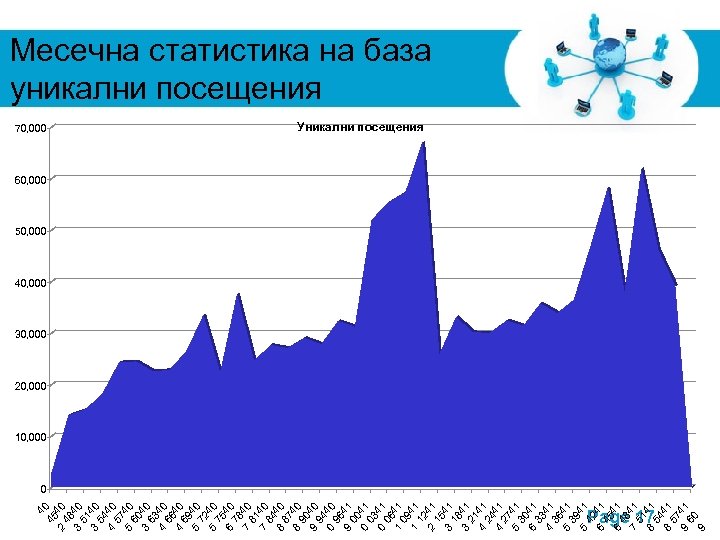 4 45 0 2 4 40 8 3 40 51 3 40 54 4