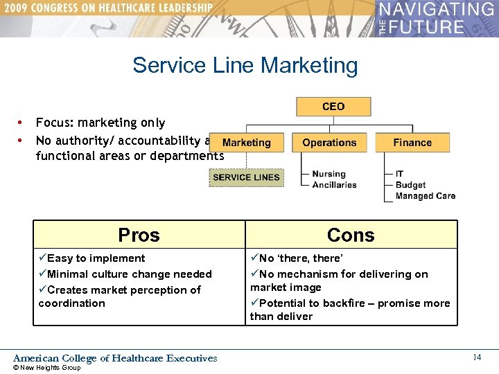 Service Line Marketing • • Focus: marketing only No authority/ accountability across functional areas