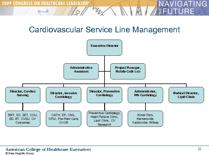 Cardiovascular Service Line Management Executive Director Administrative Assistant Director, Cardiac Nursing 5 WT, 5