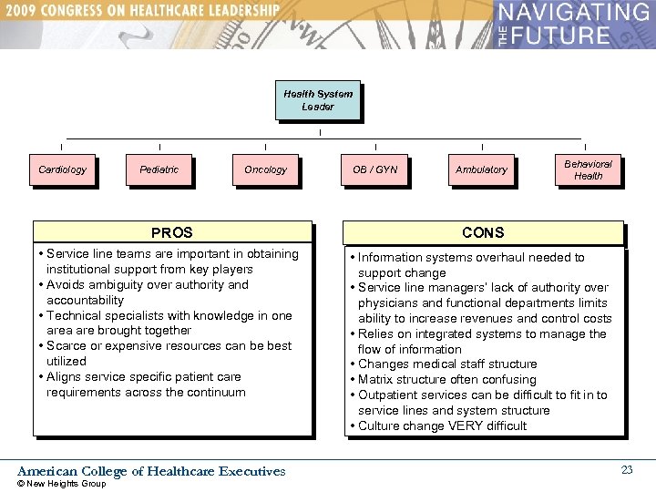 Health System Leader Cardiology Pediatric Oncology OB / GYN Ambulatory Behavioral Health PROS CONS