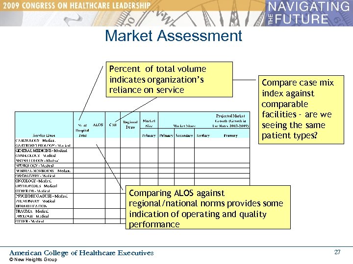 Market Assessment Percent of total volume indicates organization’s reliance on service Compare case mix