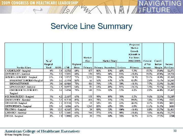 Service Line Summary American College of Healthcare Executives © New Heights Group 30 