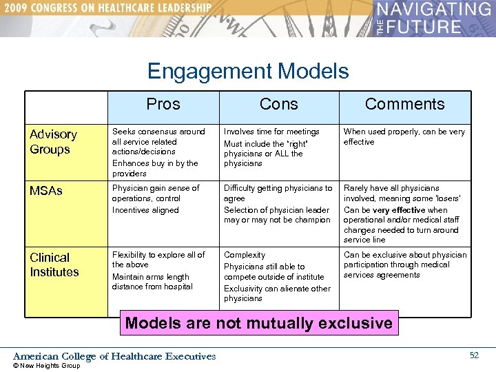 Engagement Models Pros Cons Comments Advisory Groups Seeks consensus around all service related actions/decisions