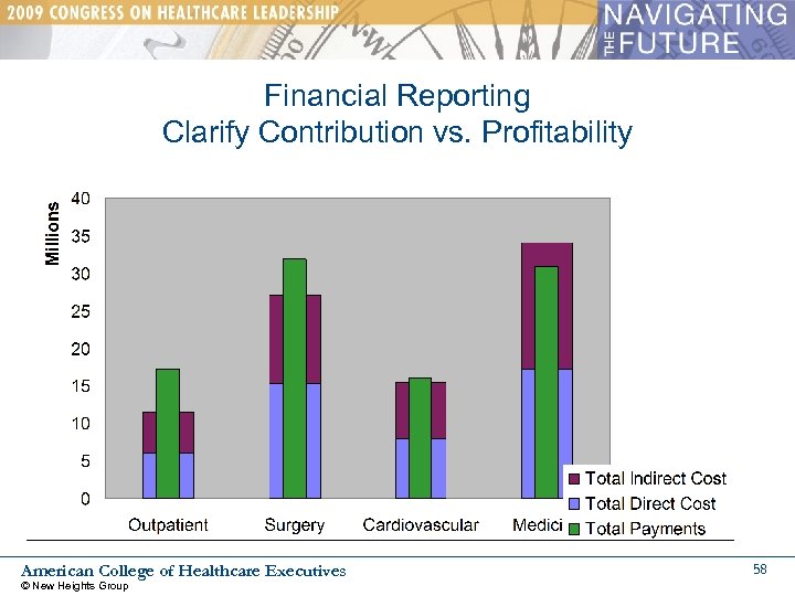 Financial Reporting Clarify Contribution vs. Profitability American College of Healthcare Executives © New Heights