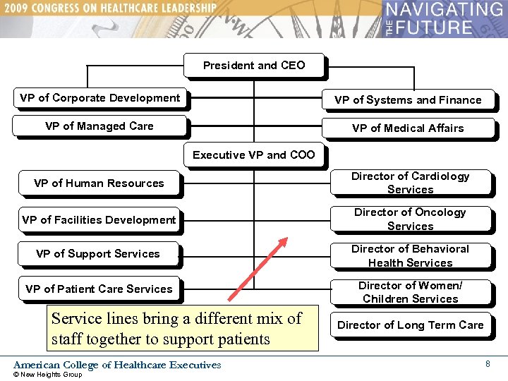 President and CEO VP of Corporate Development VP of Systems and Finance VP of