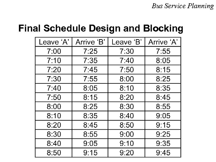 Bus Service Planning Final Schedule Design and Blocking 