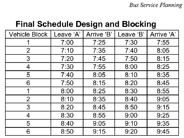 Bus Service Planning Final Schedule Design and Blocking 