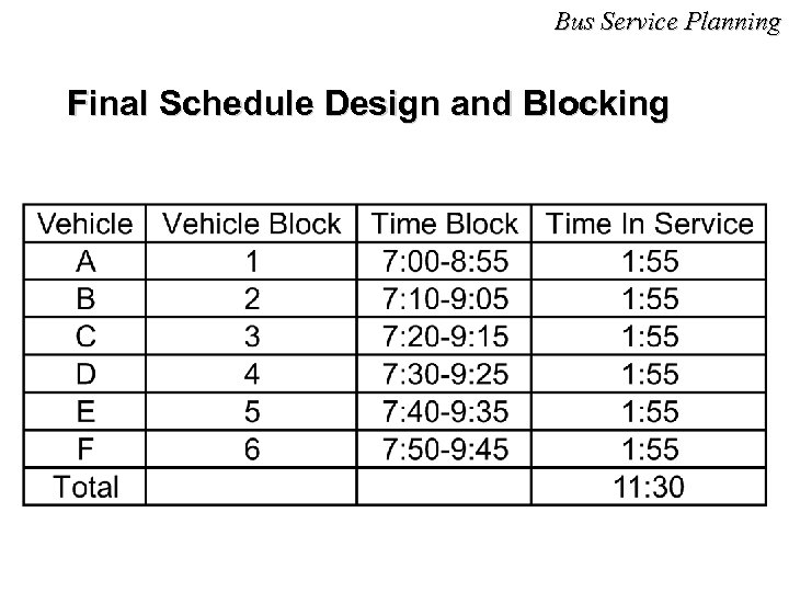 Bus Service Planning Final Schedule Design and Blocking 