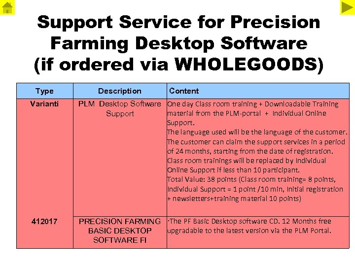 Support Service for Precision Farming Desktop Software (if ordered via WHOLEGOODS) Type Description Content
