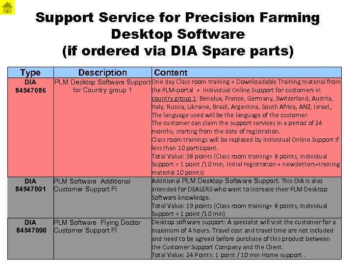 Support Service for Precision Farming Desktop Software (if ordered via DIA Spare parts) Type