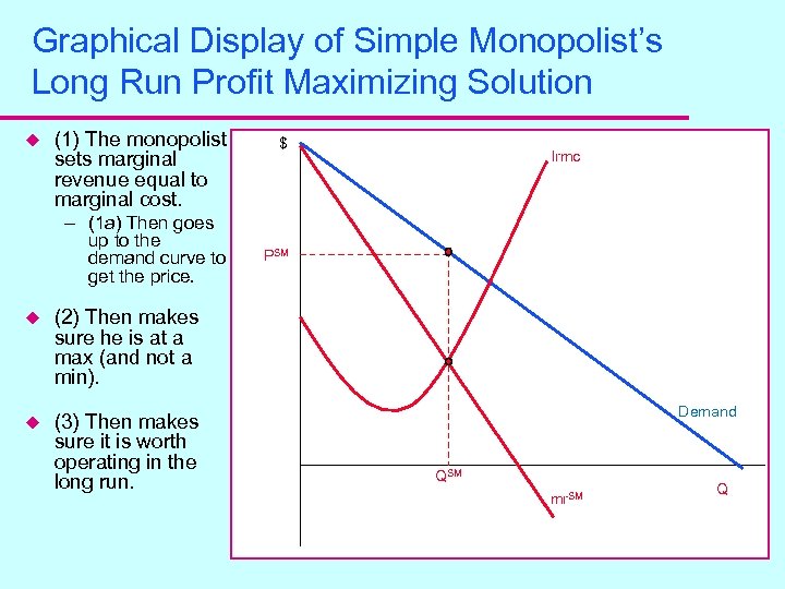 Graphical Display of Simple Monopolist’s Long Run Profit Maximizing Solution u (1) The monopolist