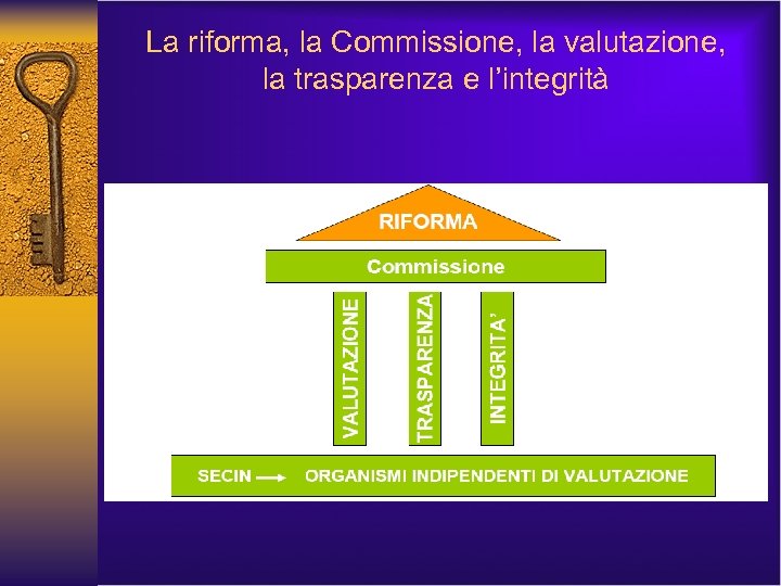 La riforma, la Commissione, la valutazione, la trasparenza e l’integrità 