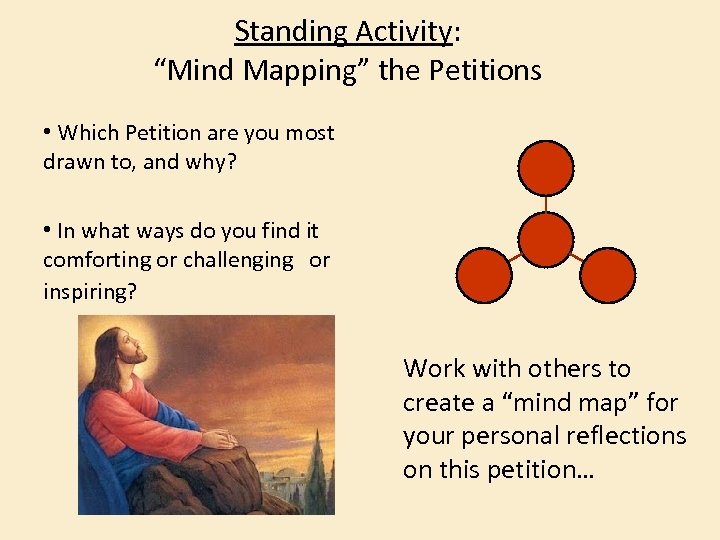 Standing Activity: “Mind Mapping” the Petitions • Which Petition are you most drawn to,