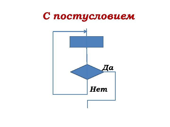 С постусловием Да Нет 