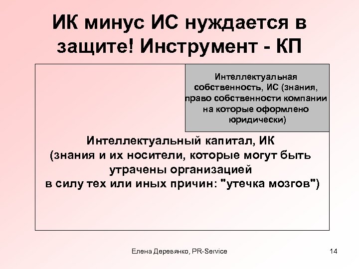 ИК минус ИС нуждается в защите! Инструмент - КП Интеллектуальная собственность, ИС (знания, право