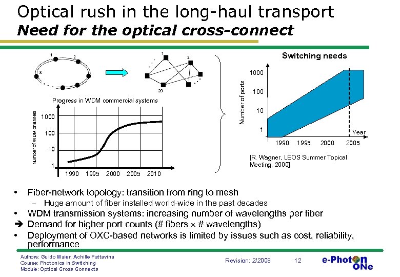 Optical rush in the long-haul transport Need for the optical cross-connect Switching needs Number