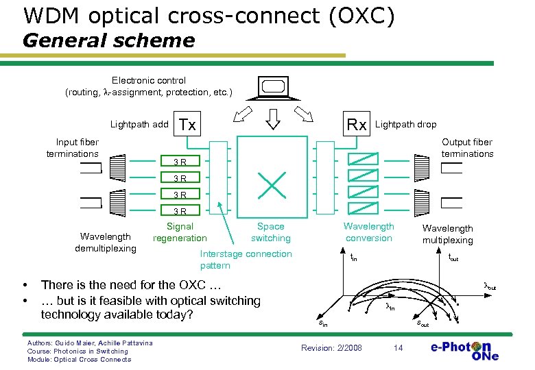 WDM optical cross-connect (OXC) General scheme Electronic control (routing, -assignment, protection, etc. ) Lightpath