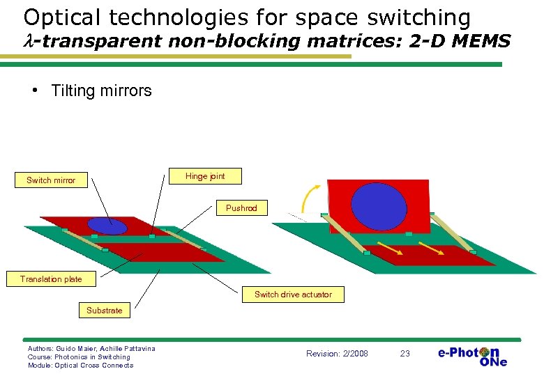 Optical technologies for space switching -transparent non-blocking matrices: 2 -D MEMS • Tilting mirrors