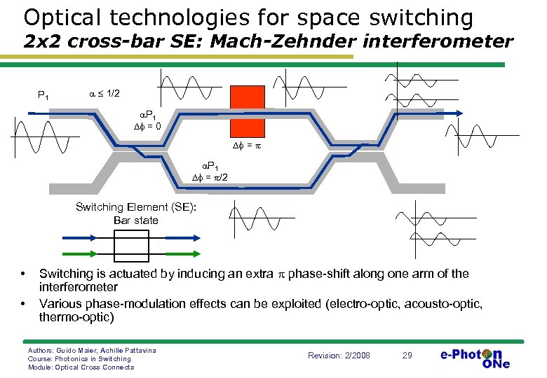 Optical technologies for space switching 2 x 2 cross-bar SE: Mach-Zehnder interferometer P 1