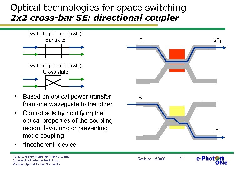 Optical technologies for space switching 2 x 2 cross-bar SE: directional coupler Switching Element