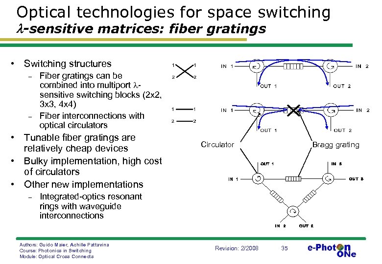 Optical technologies for space switching -sensitive matrices: fiber gratings • Switching structures - -