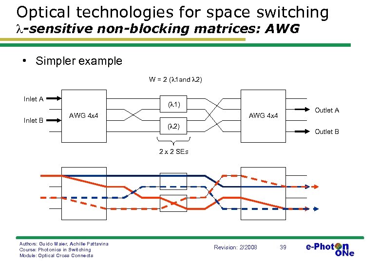Optical technologies for space switching -sensitive non-blocking matrices: AWG • Simpler example W =