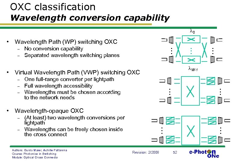 OXC classification Wavelength conversion capability 0 • Wavelength Path (WP) switching OXC - .