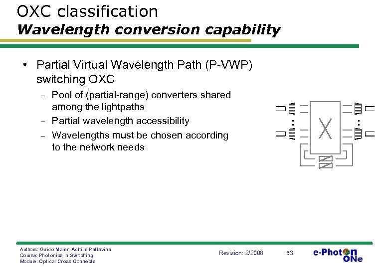 OXC classification Wavelength conversion capability • Partial Virtual Wavelength Path (P-VWP) switching OXC -