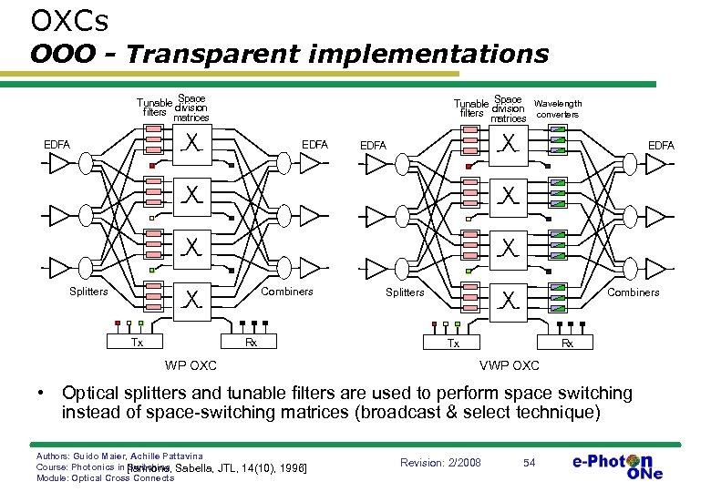 OXCs OOO - Transparent implementations Space Tunable division filters matrices Space Tunable division Wavelength