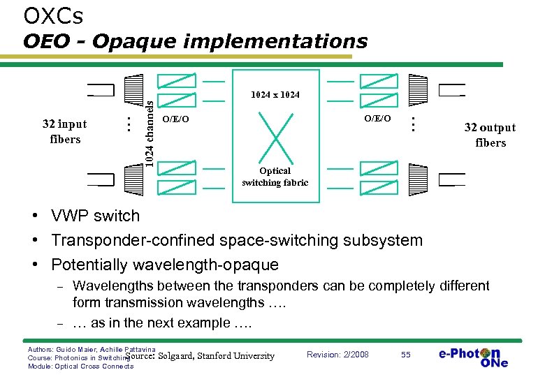 OXCs OEO - Opaque implementations 32 input fibers . . . 1024 channels 1024