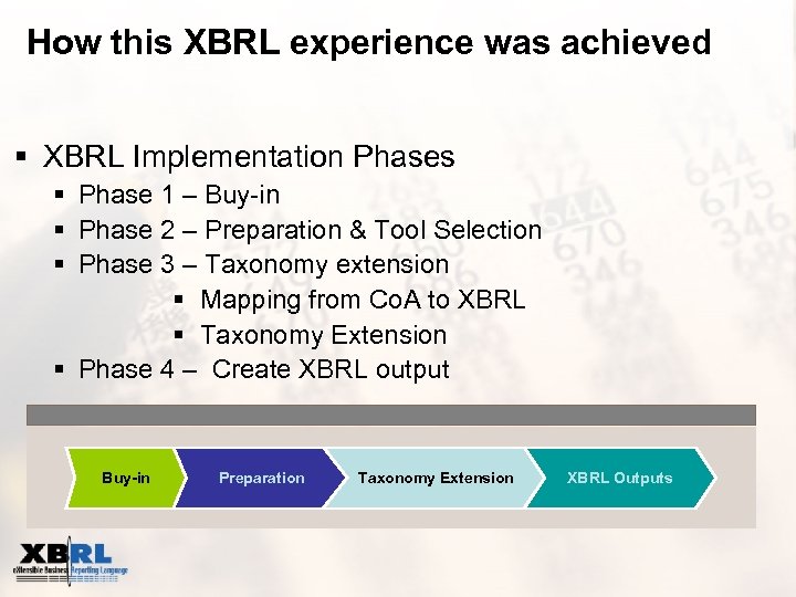 How this XBRL experience was achieved § XBRL Implementation Phases § Phase 1 –