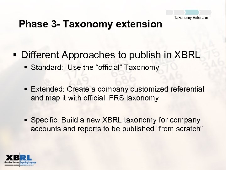 Phase 3 - Taxonomy extension Taxonomy Extension § Different Approaches to publish in XBRL