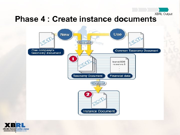 XBRL Output Phase 4 : Create instance documents 